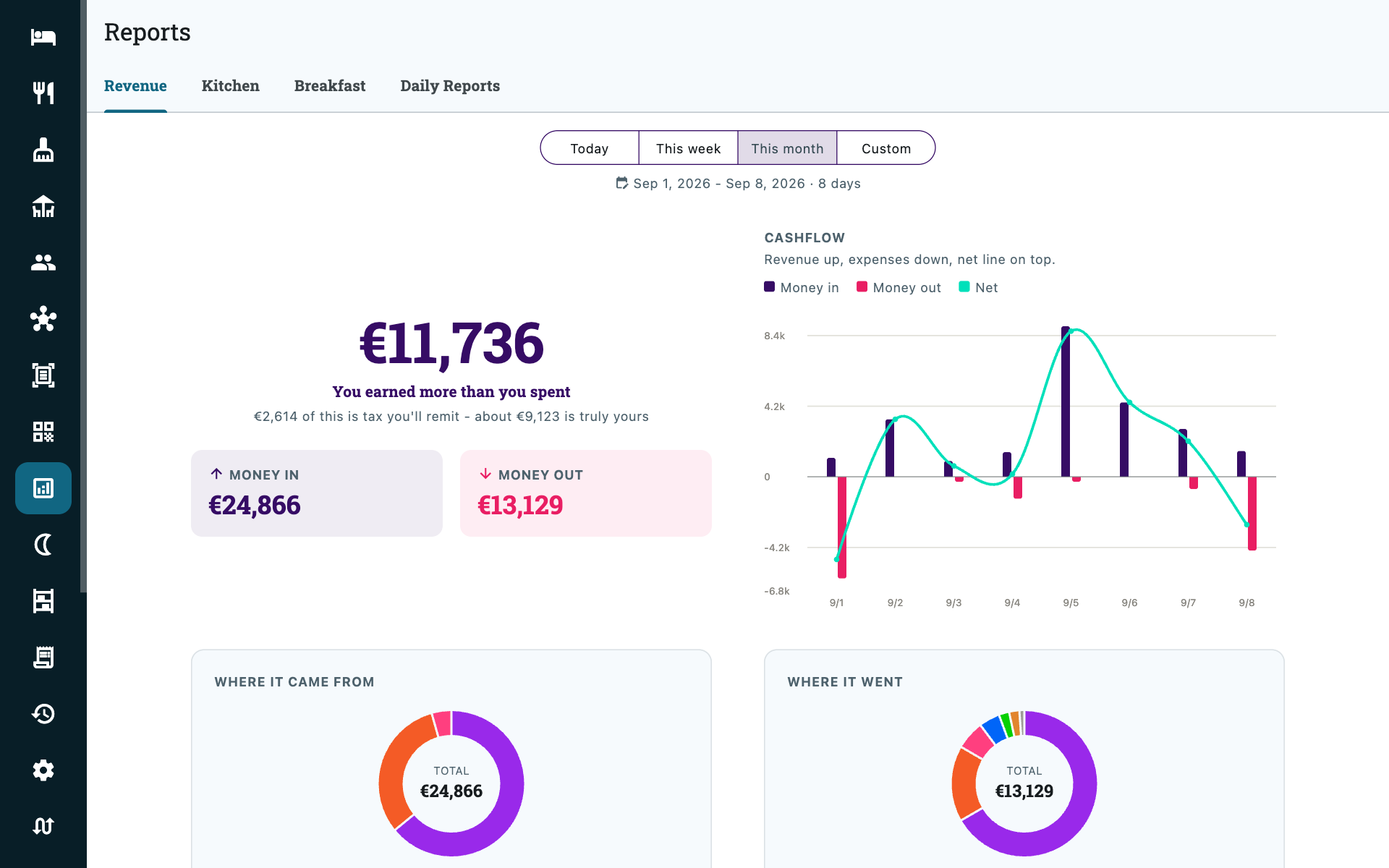 The Revenue report